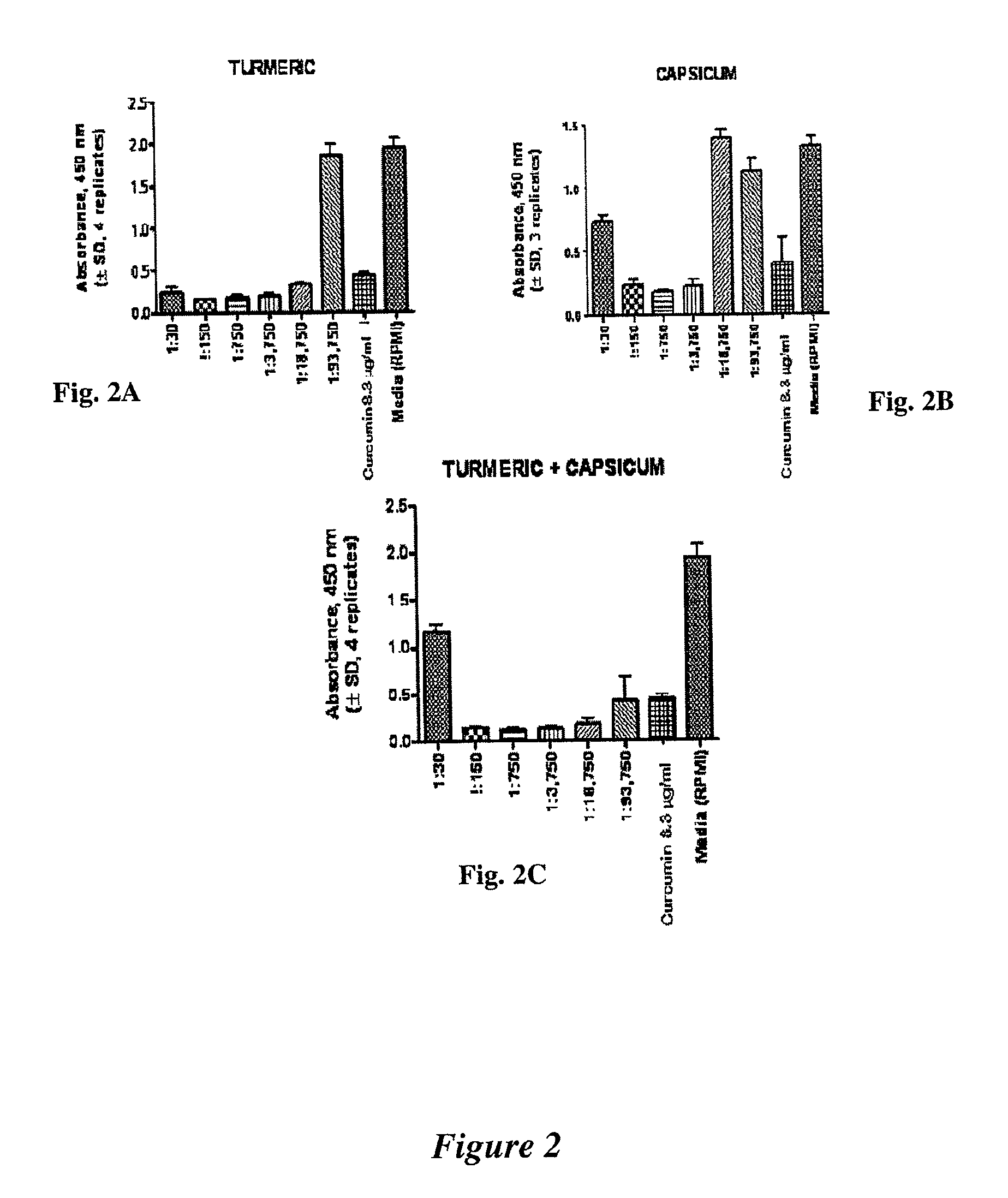 Phytochemical combinations that regulate pathological immunity