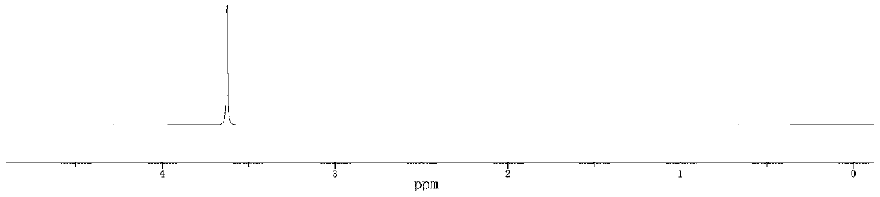 A kind of polyvinyl perfluoropolyether fluorosilicone oil and preparation method thereof