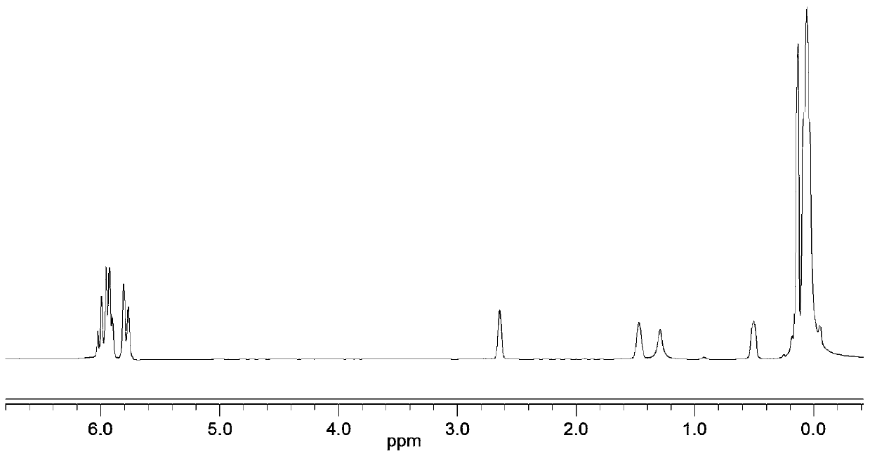 A kind of polyvinyl perfluoropolyether fluorosilicone oil and preparation method thereof