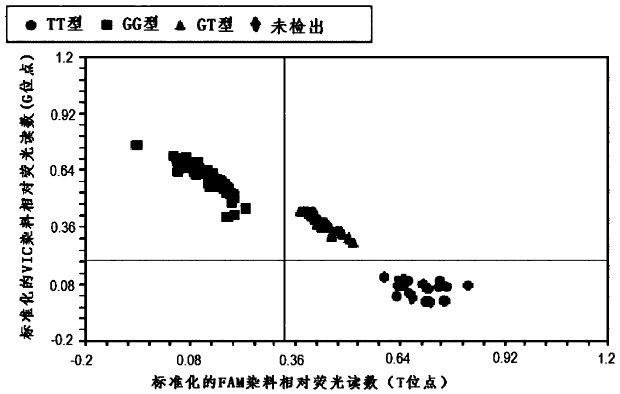 A method and application for detecting five-toed traits of Beijing chicken