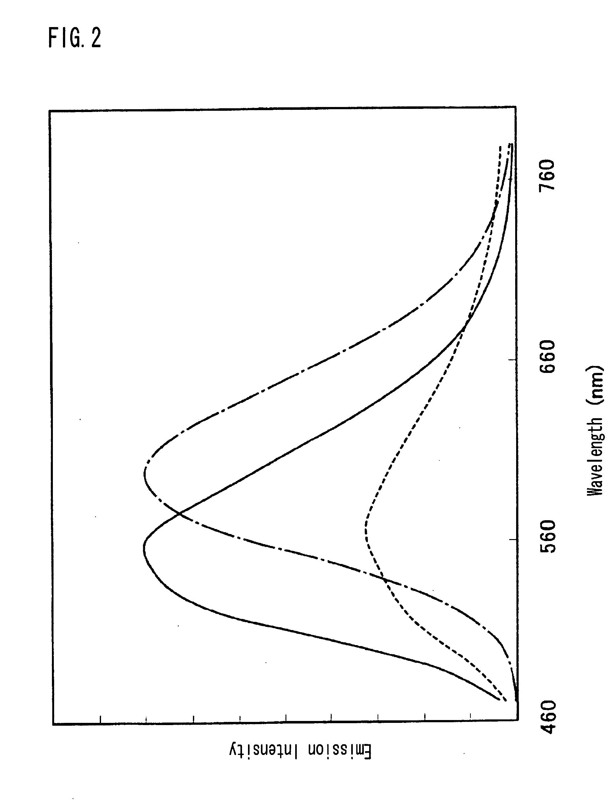 Phosphor and Manufacturing Method Therefore, and Light Emission Device Using the Phosphor