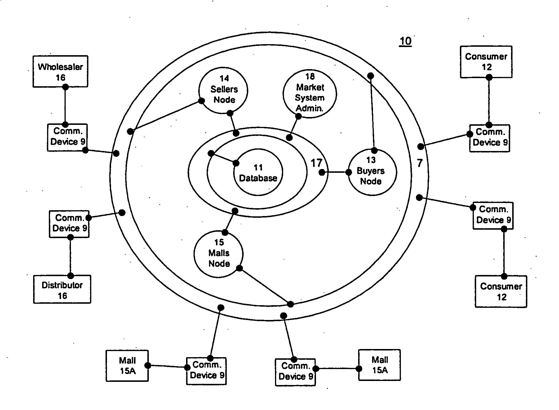 Method and system of an integrated business topography and virtual 3D network portal