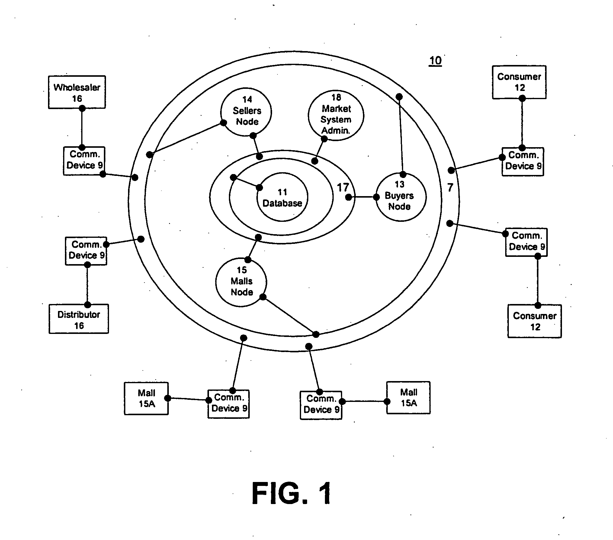 Method and system of an integrated business topography and virtual 3D network portal