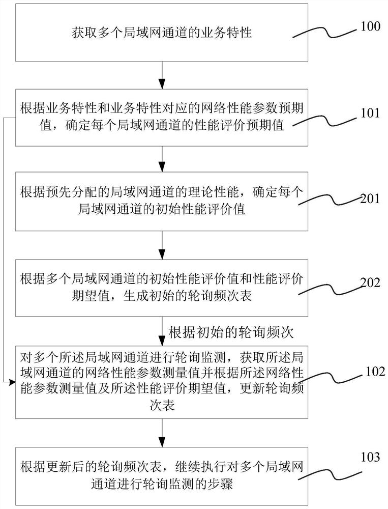 Virtual private network monitoring method and device and implementation device