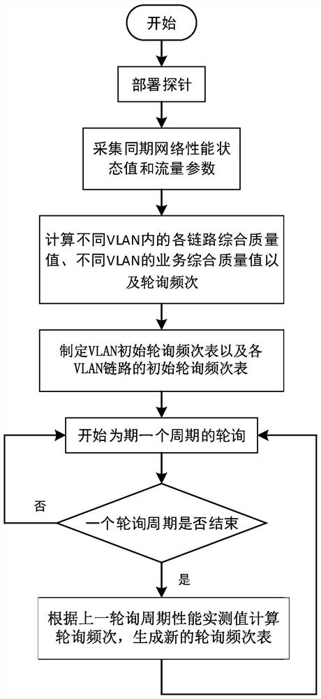 Virtual private network monitoring method and device and implementation device