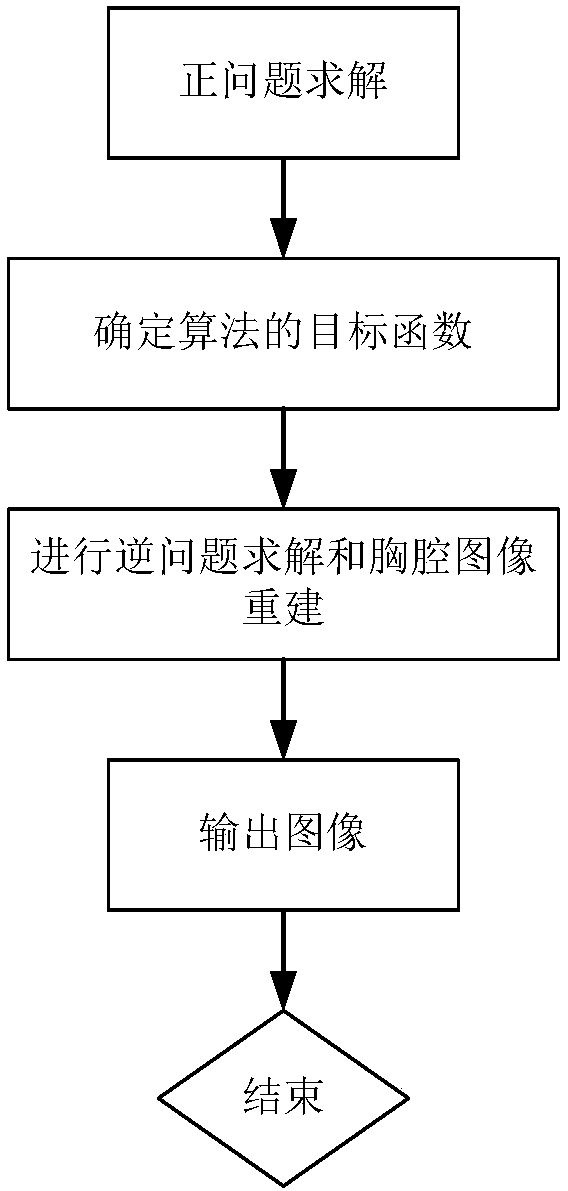 A Mixed Variation Bioelectrical Impedance Imaging Method