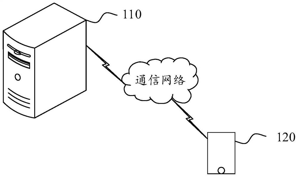 Video encoding method and device, computer equipment and storage medium