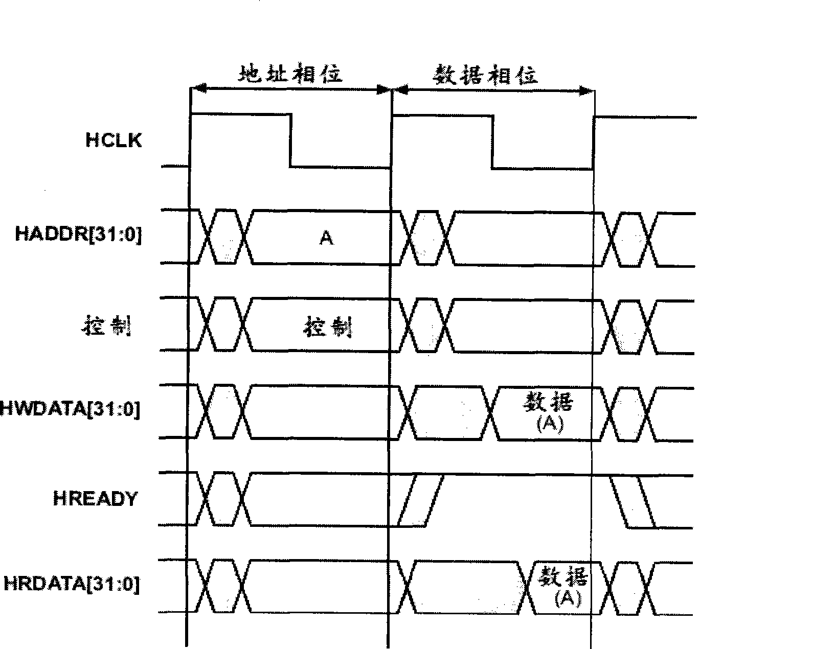 Data conversion method between AHB interface of AMBA and paralleling processor interface in RISC system