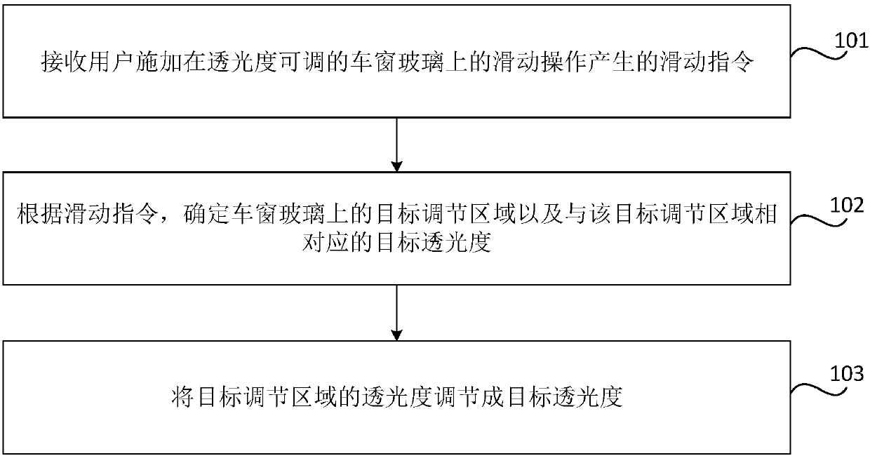 Method and apparatus for adjusting transmissivity of vehicle window glass, and vehicle