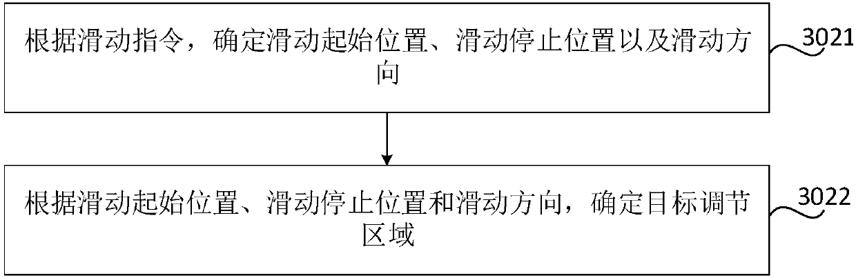 Method and apparatus for adjusting transmissivity of vehicle window glass, and vehicle