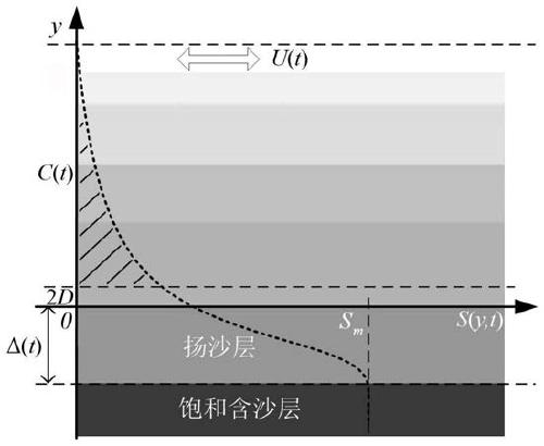 Method and device for determining total suspended sediment amount of pump station approach channel and forebay