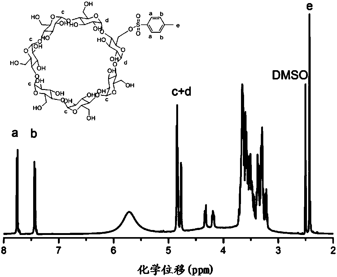 Cyclodextrin-base nitric oxide donor and method for preparing same