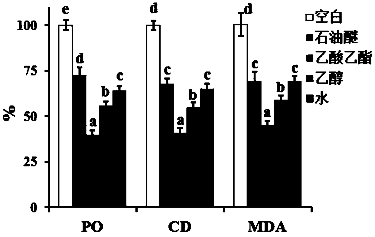 Preparation method and application of fish feed antioxidant based on ginkgo leaf extracts and application