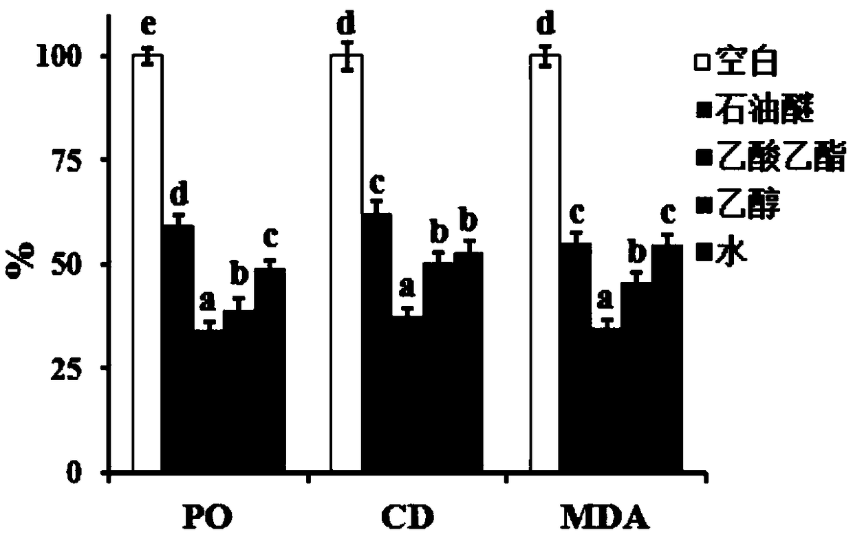 Preparation method and application of fish feed antioxidant based on ginkgo leaf extracts and application