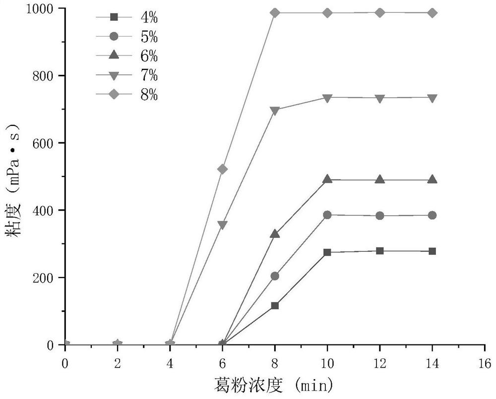 A temperature-sensitive low fluid loss underground cross-linking plugging agent for sealing cracks and its application