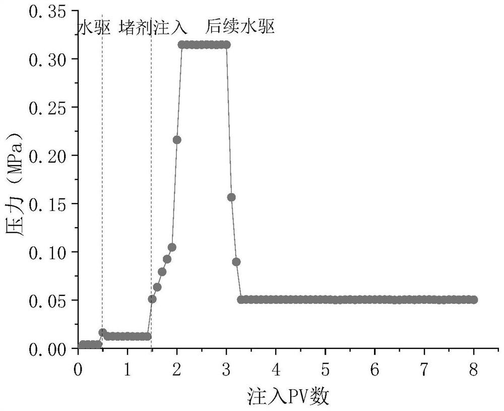 A temperature-sensitive low fluid loss underground cross-linking plugging agent for sealing cracks and its application