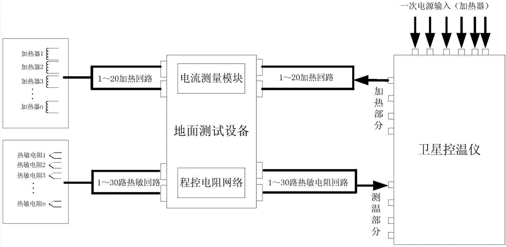 Whole-spacecraft test system and test method for remote sensing satellite temperature controller