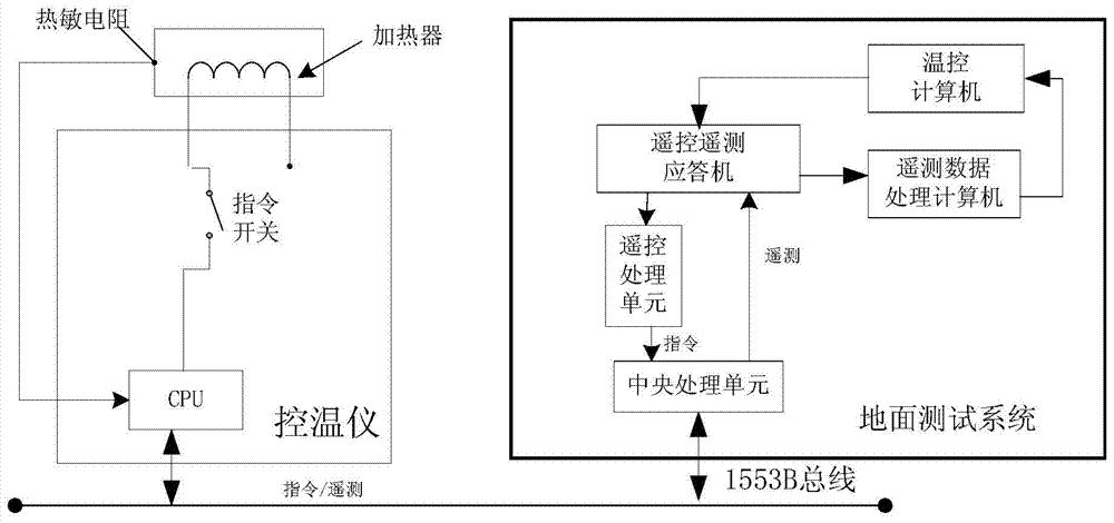 Whole-spacecraft test system and test method for remote sensing satellite temperature controller