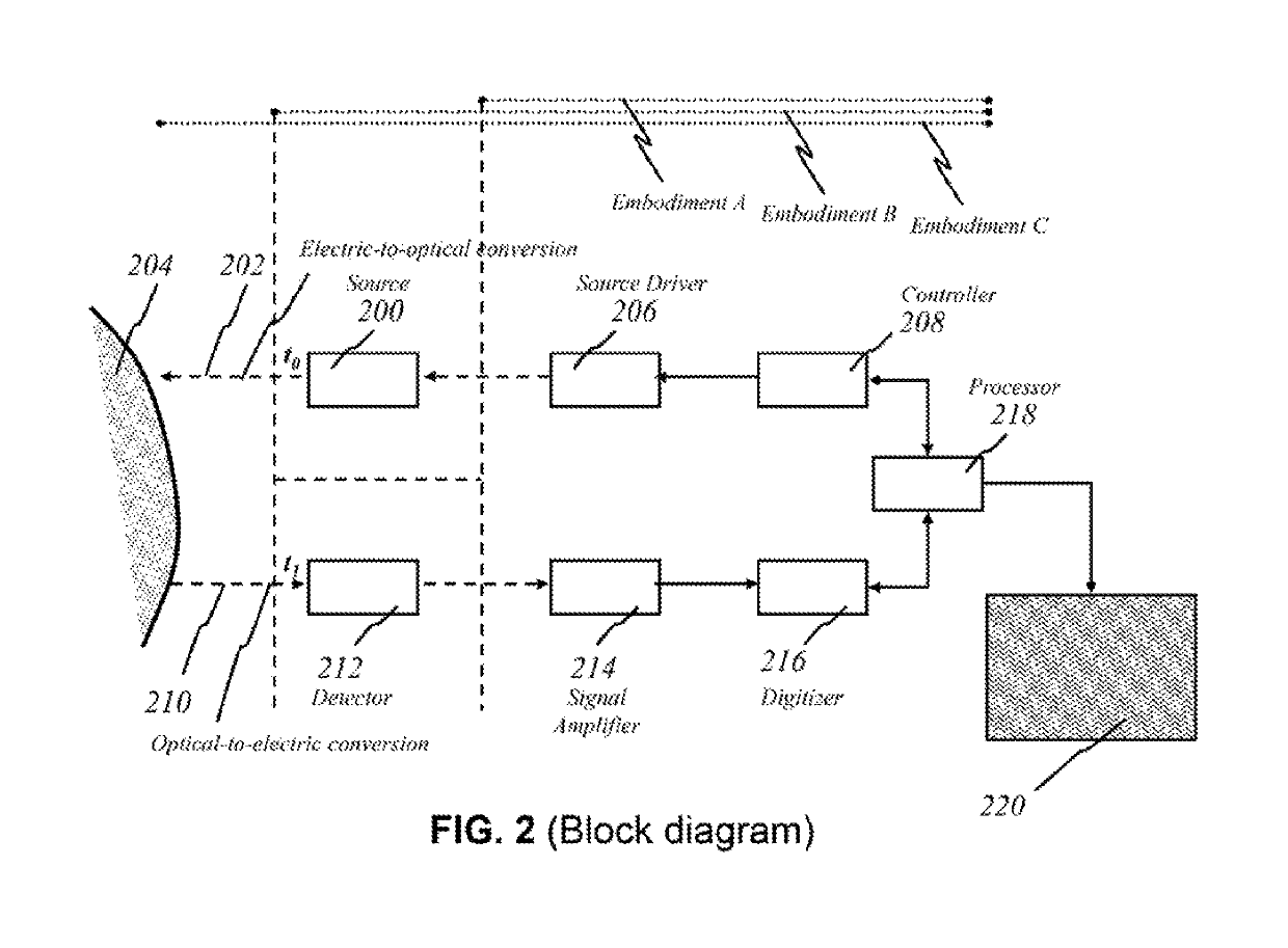 Imaging system for screening and diagnosis of breast cancer