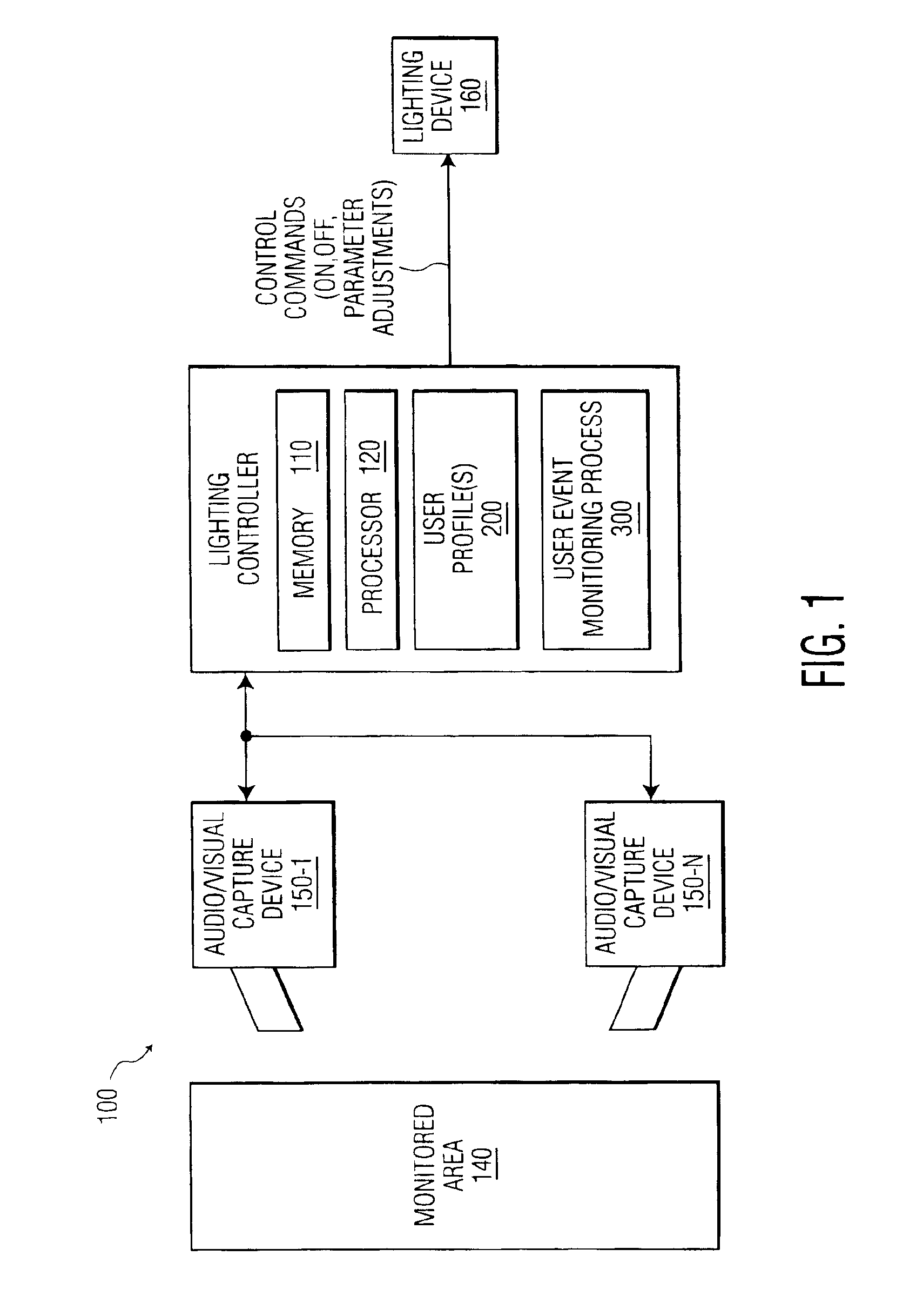 Method and apparatus for controlling lighting based on user behavior
