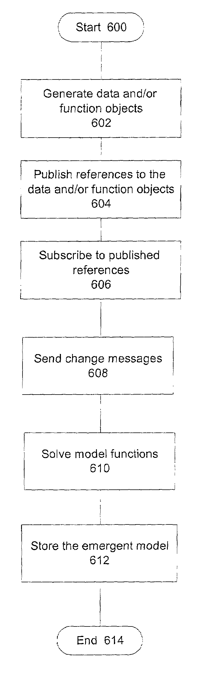 Method and apparatus for generating an emergent model on a computer network