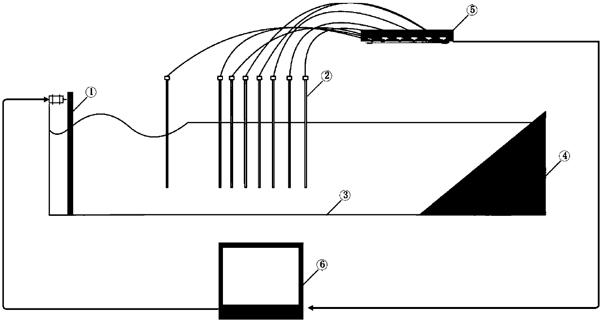 A method of generating extreme waves at designated locations in an experimental tank