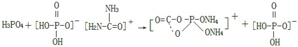 A kind of preparation method of special fertilizer for cotton