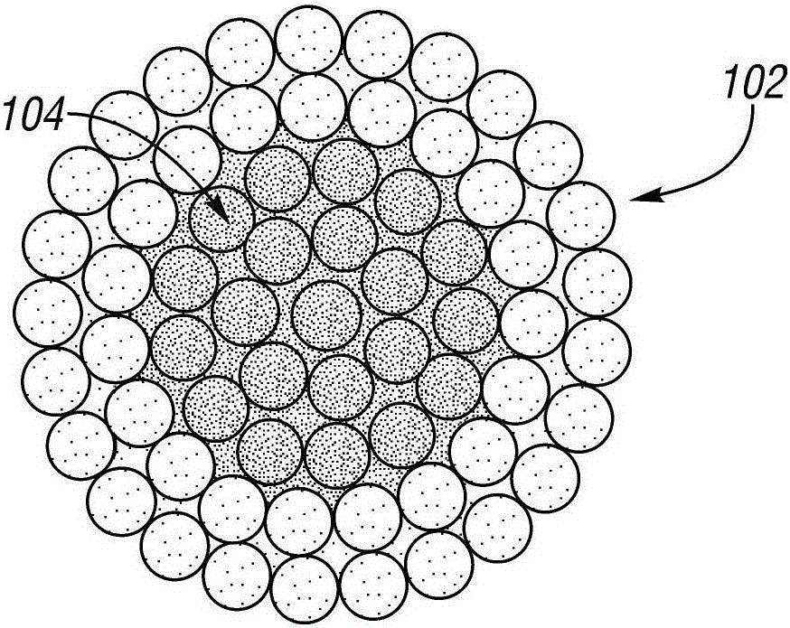 Substrate Selection for Catalysts