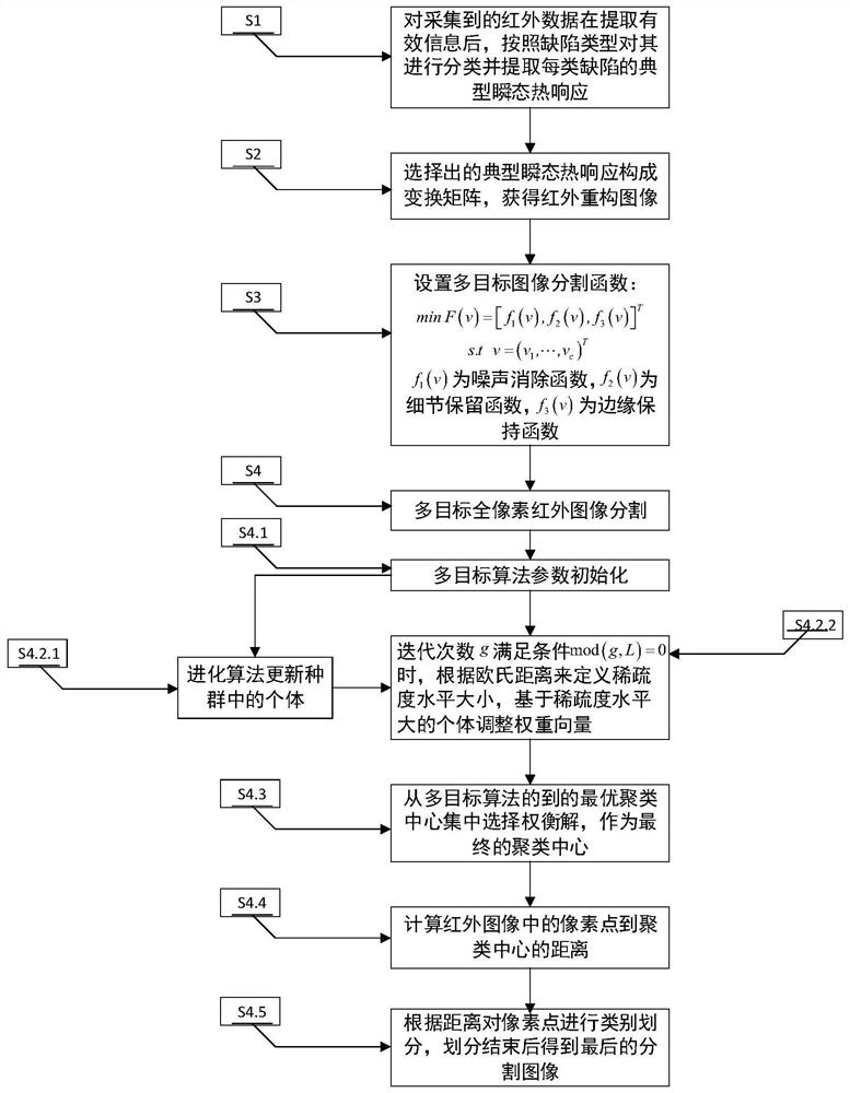 Multi-target full-pixel segmentation method for aerospace material damage detection image