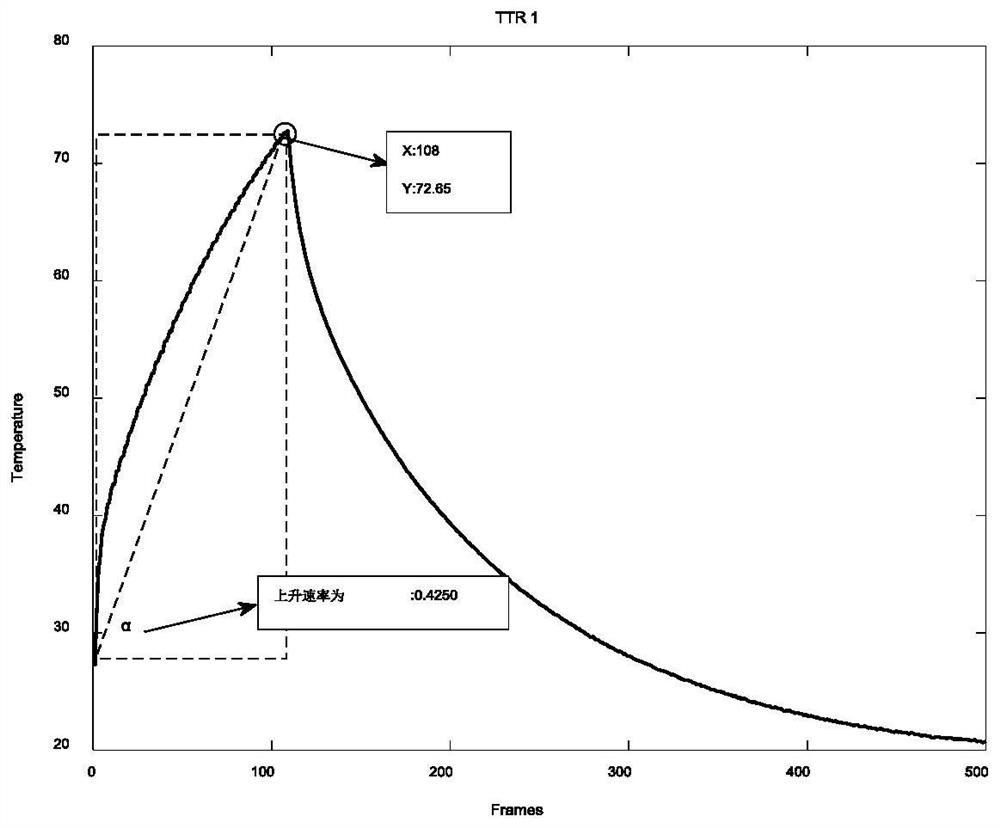 Multi-target full-pixel segmentation method for aerospace material damage detection image