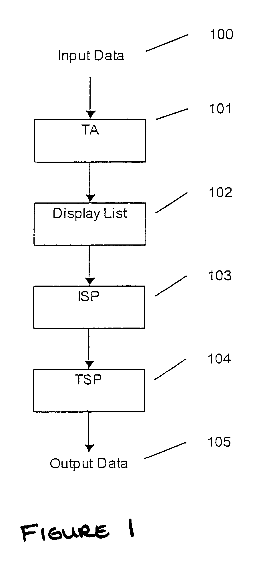 Display list compression for a tiled 3-D rendering system