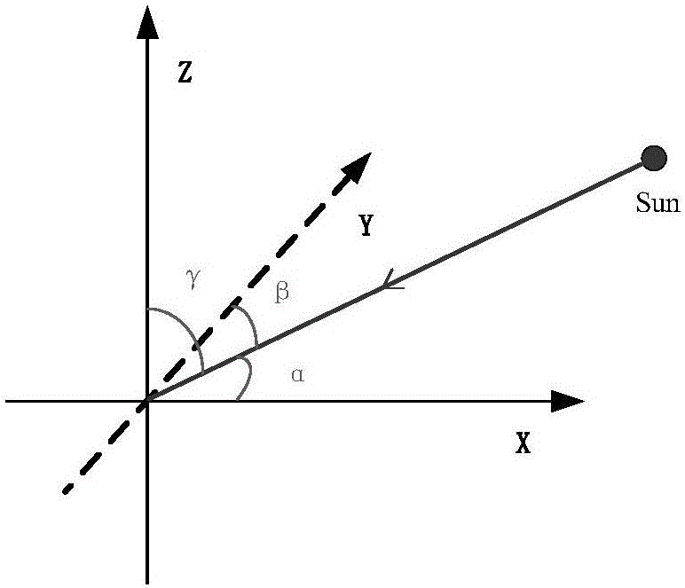 Dual-field star sensor mounting direction design method for satellite in sun-synchronous orbit