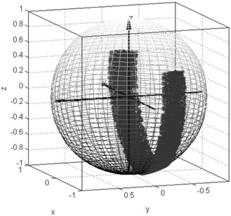 Dual-field star sensor mounting direction design method for satellite in sun-synchronous orbit