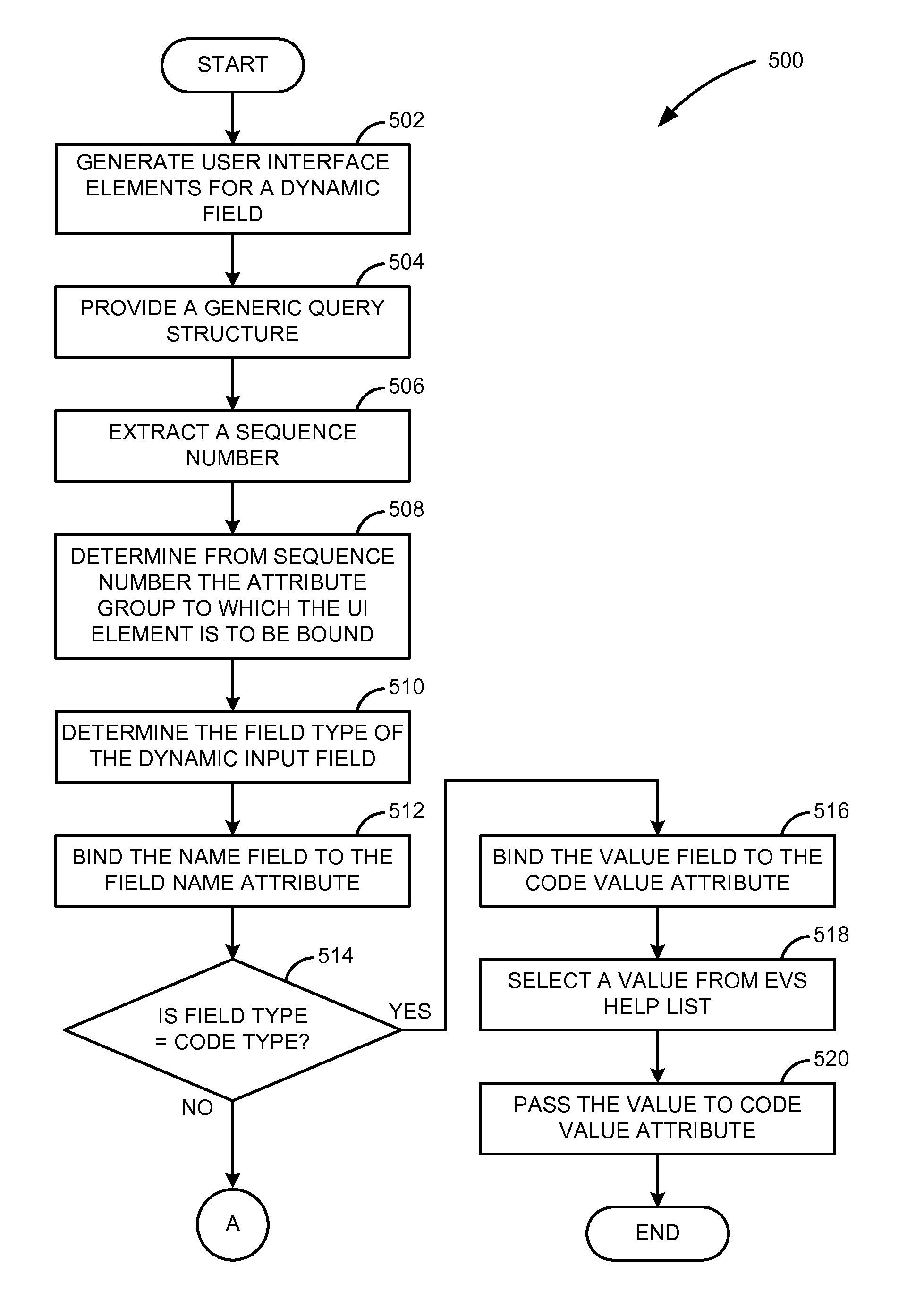 Method and system for providing value help features to input fields generated for dynamically selected columns