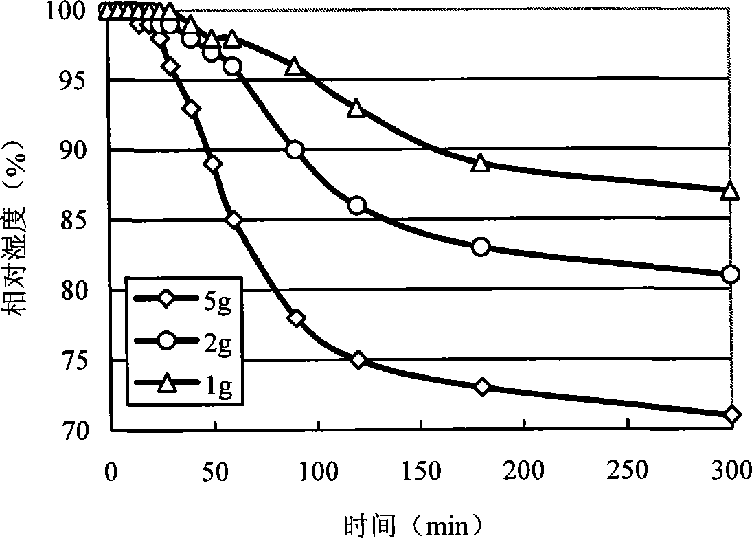 Amphipathic polymer resin as well as preparation and use thereof in production of intelligent breathing coating