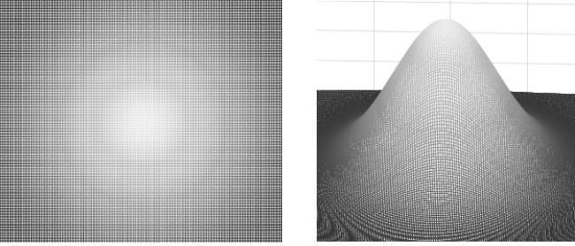 OLED screen sub-pixel brightness extraction method based on imaging brightness meter