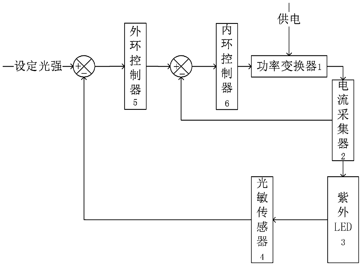 Ultraviolet light source system with light intensity automatic feedback correction function and application thereof