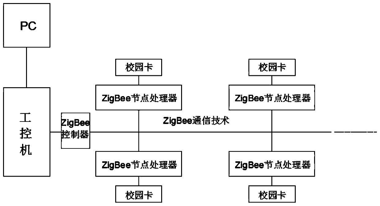 Teaching management system