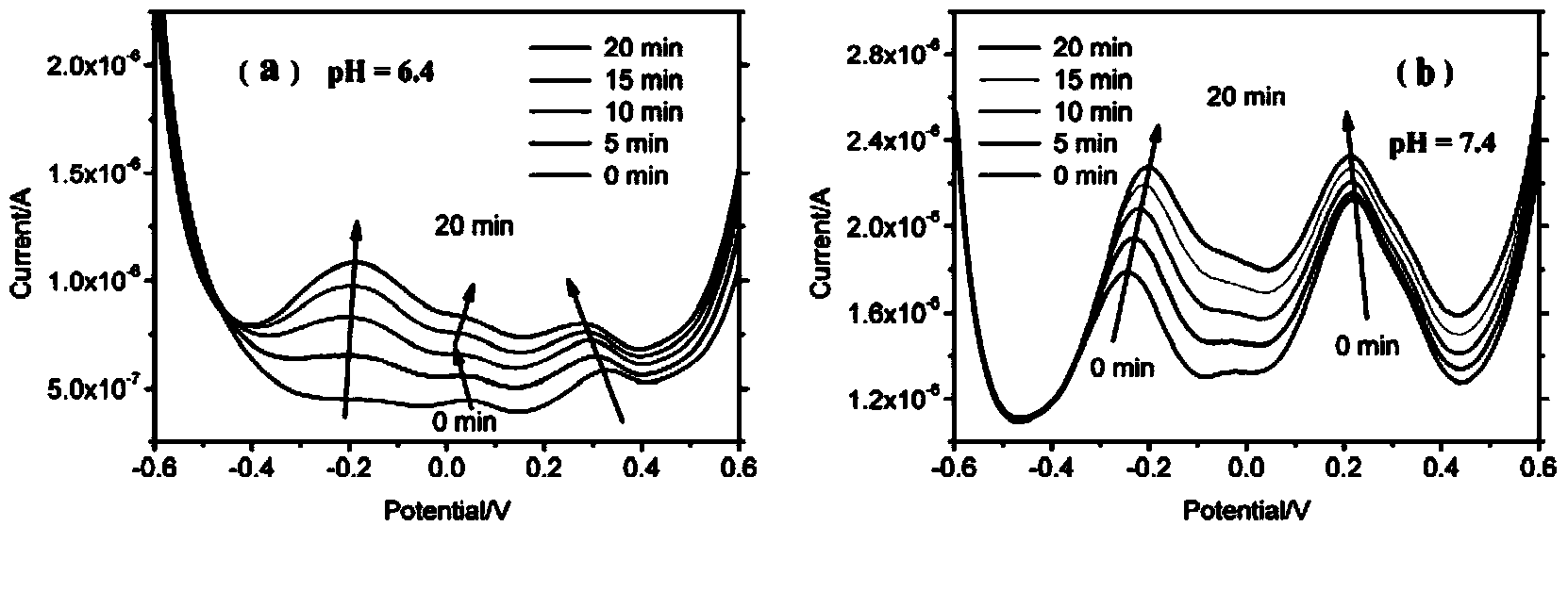 Aromatic ruthenium complex and synthetic method thereof