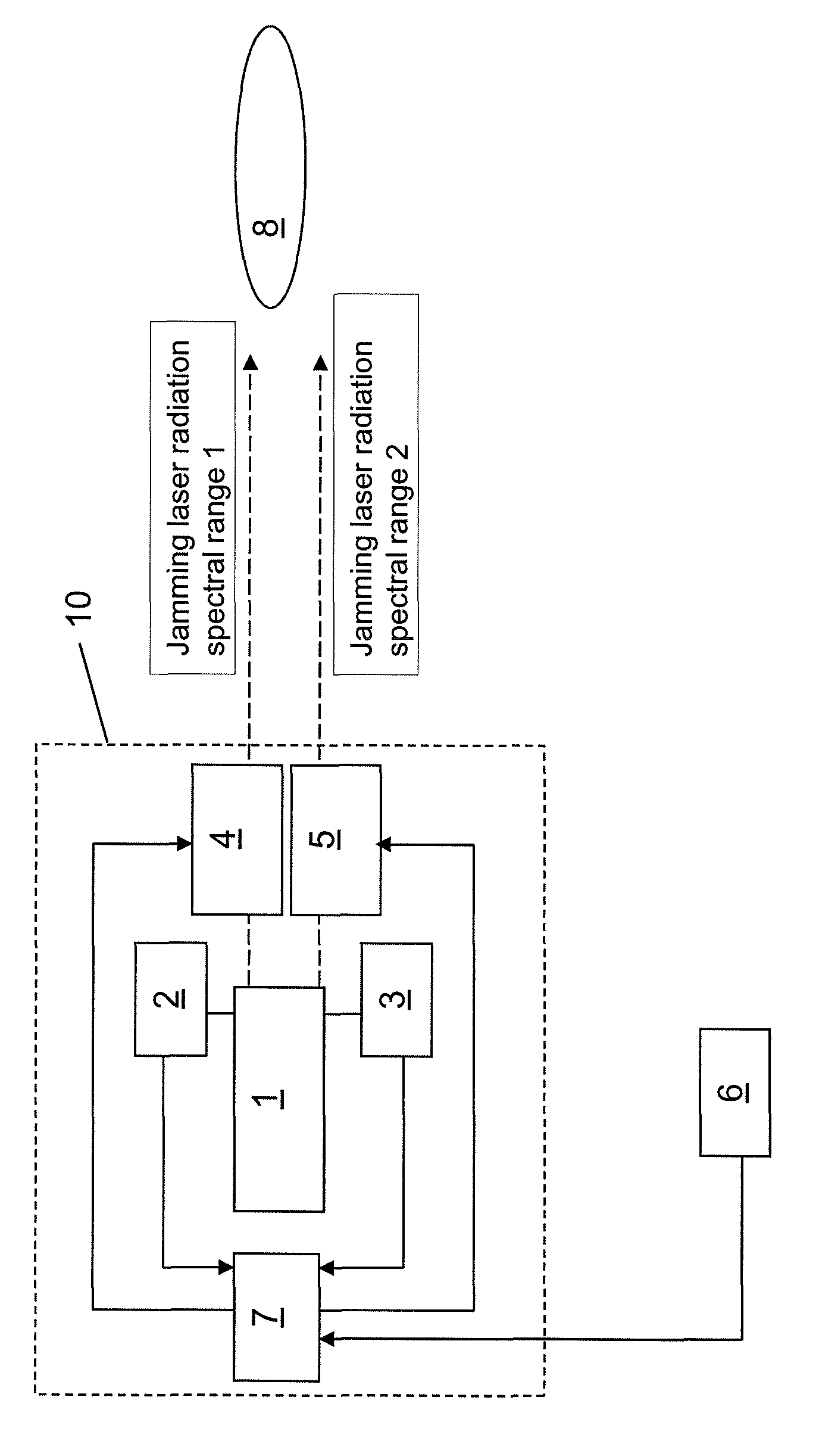 Method for operating a jamming laser in a DIRCM system in a manner that is safe for eyes