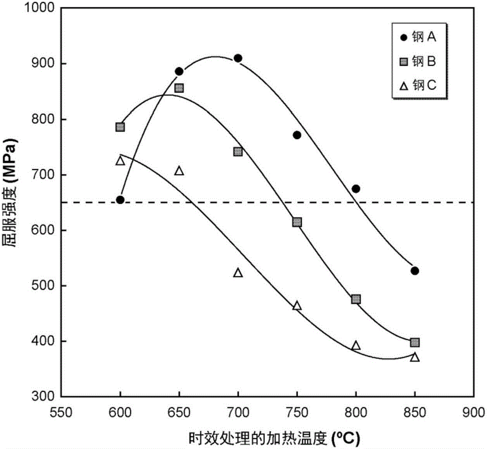 High-strength steel material for oil wells, and oil well pipe