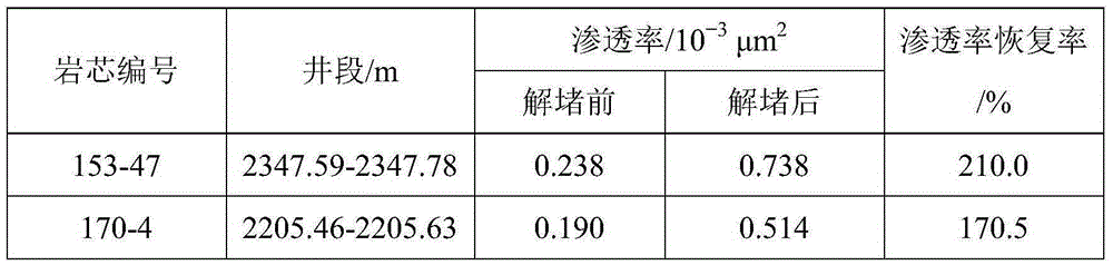 Oil well slow blocking remover suitable for acid-sensitive reservoir