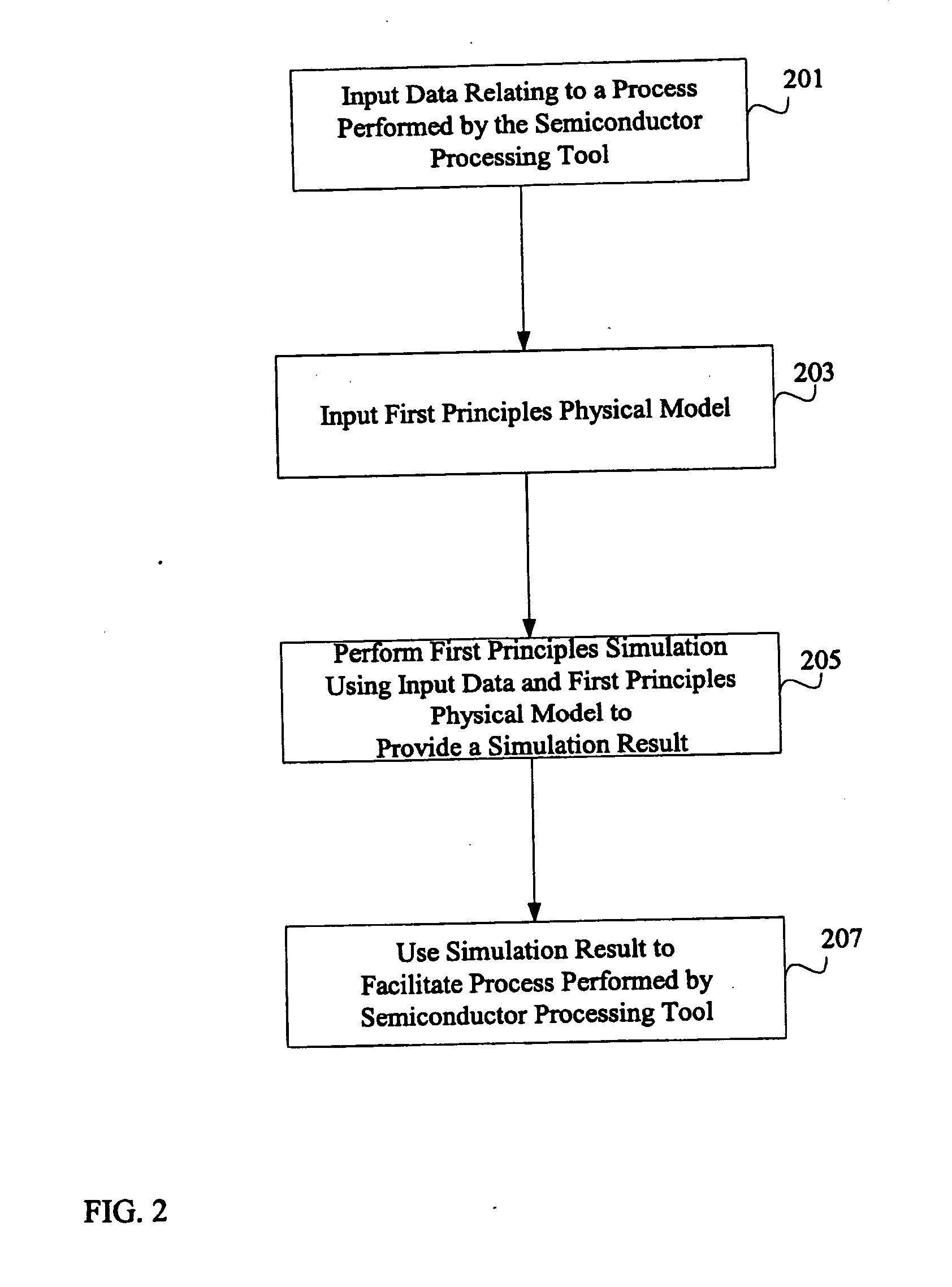 System and method for using first-principles simulation to provide virtual sensors that facilitate a semiconductor manufacturing process