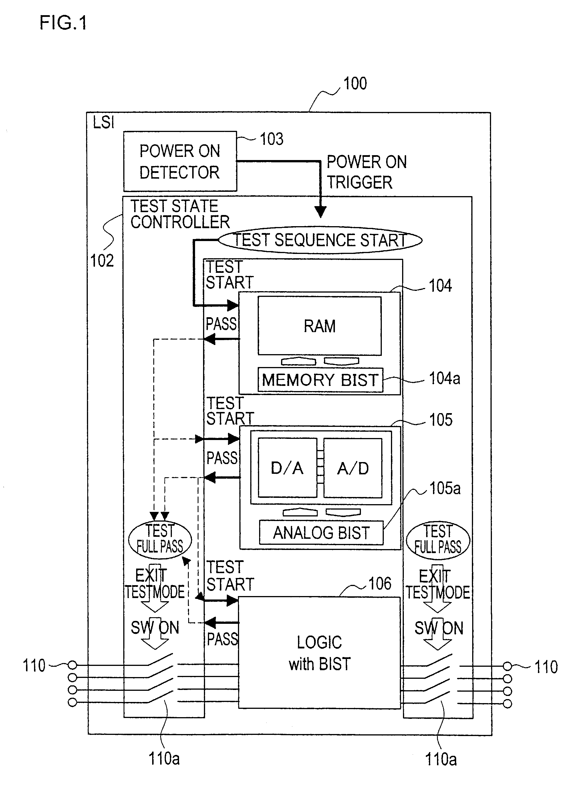 Semiconductor integrated circuit having functional modules each including a built-in self testing circuit