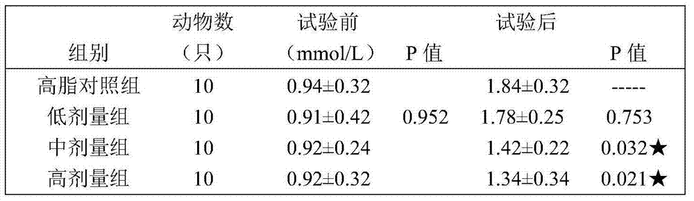 Health-care food capable of improving immunity and reducing blood fat and preparation method thereof