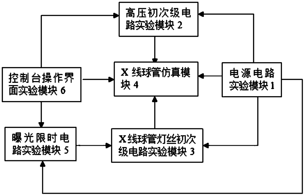 X-ray machine circuit experiment simulation system based on virtual instrument technology