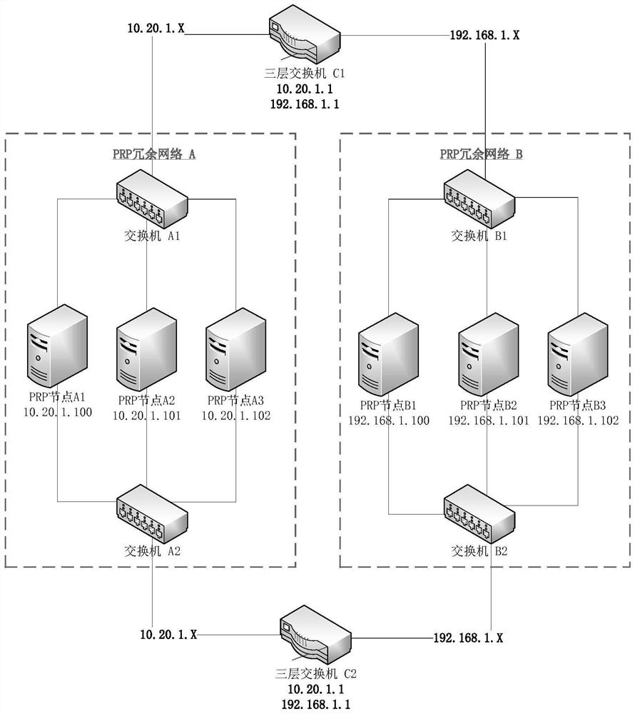 PRP-based cross-three-layer switching parallel redundancy method