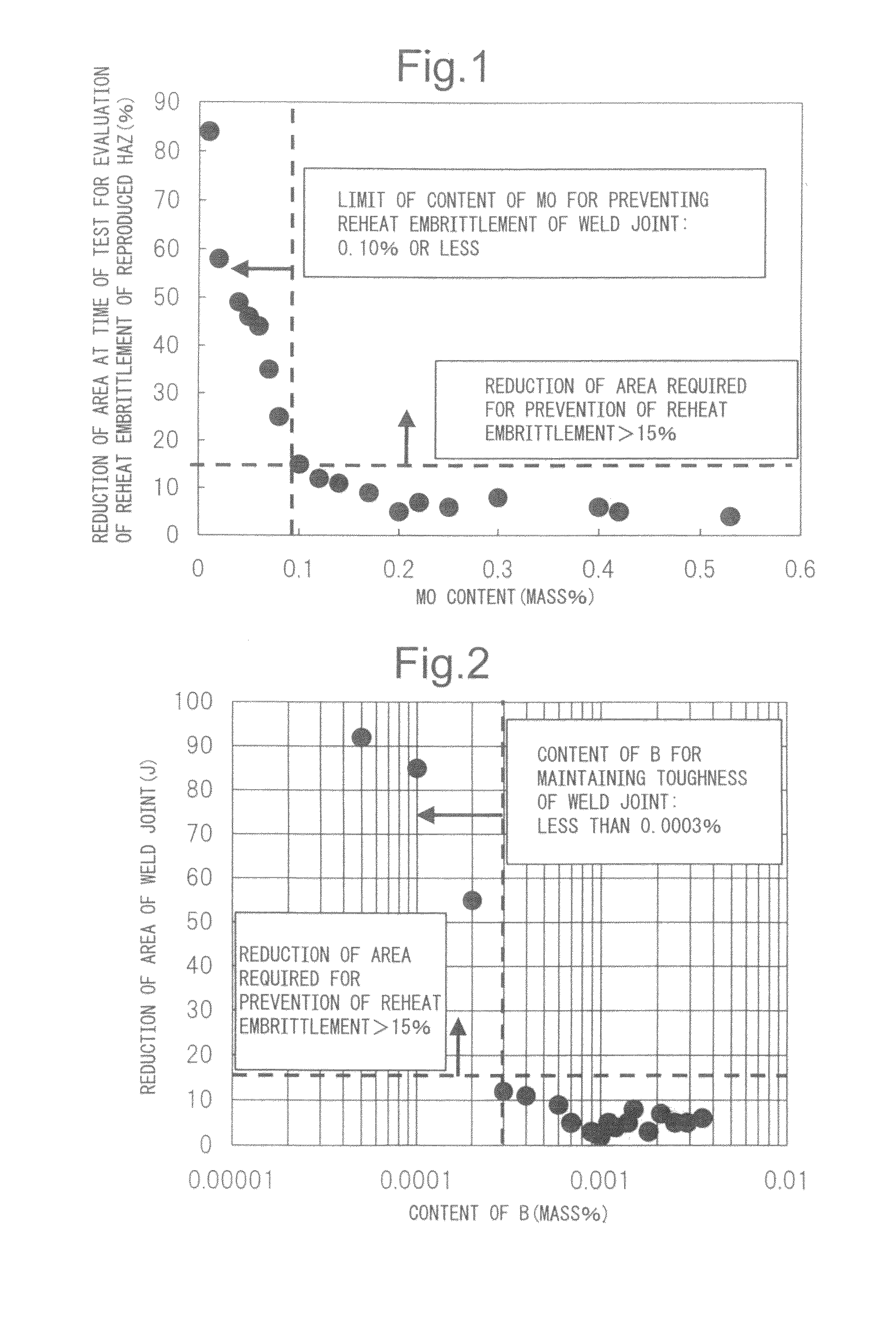 Fire-resistant steel superior in weld joint reheat embrittlement resistance and toughness and method of production of same