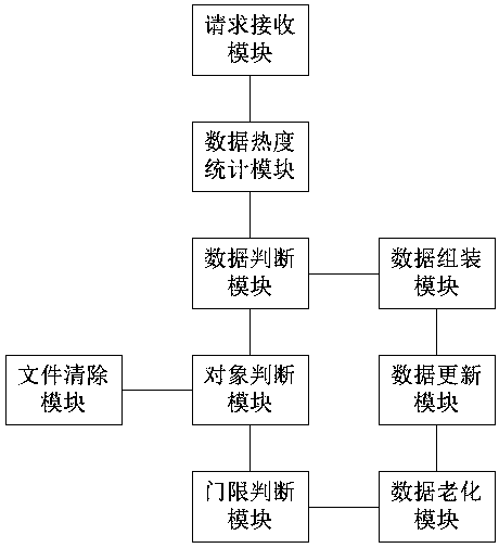 Data reading method, system and device based on distributed storage system