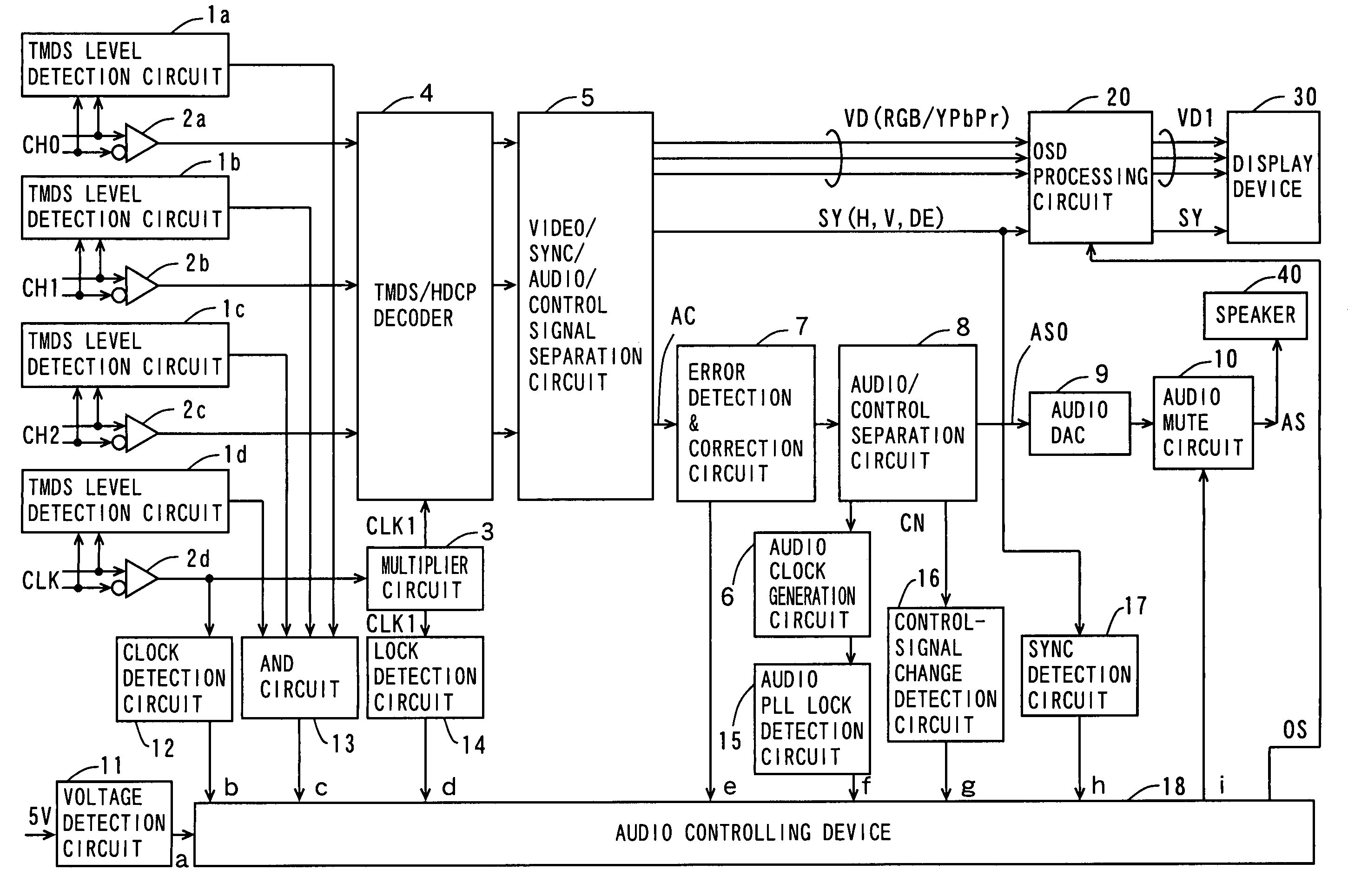 Digital interface receiver apparatus